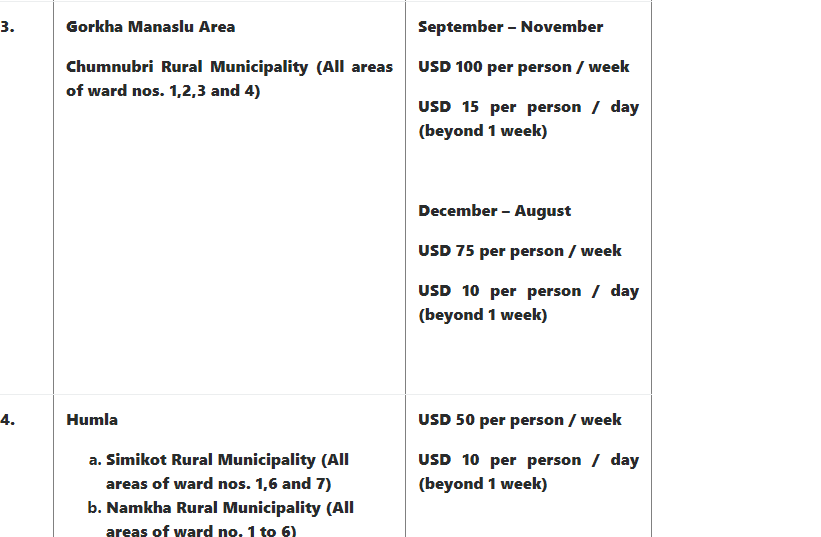 Revised Manaslu Trekking Permot Cost