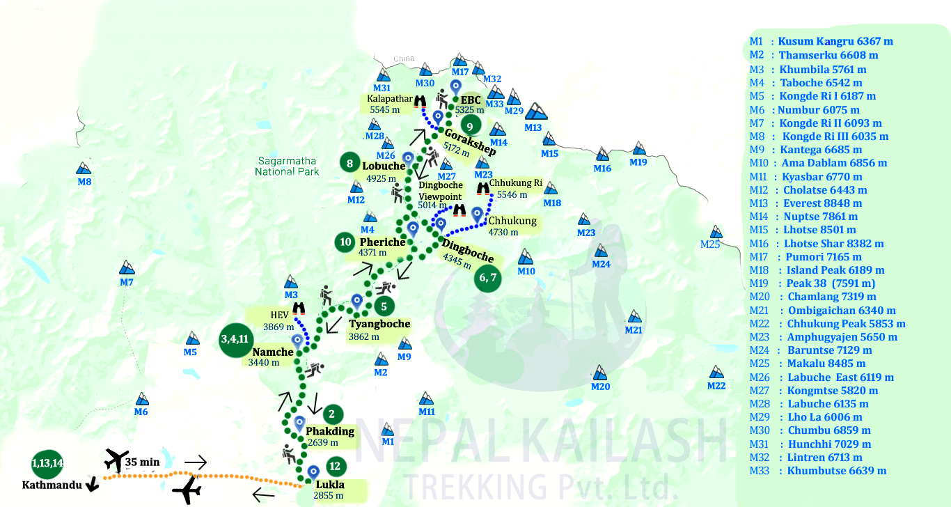 Everest Region Trekking Trip Map